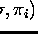 $(\sigma,\pi_{i})$